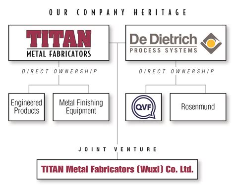 titan metal fabricators wuxi co ltd|titan fabrication company.